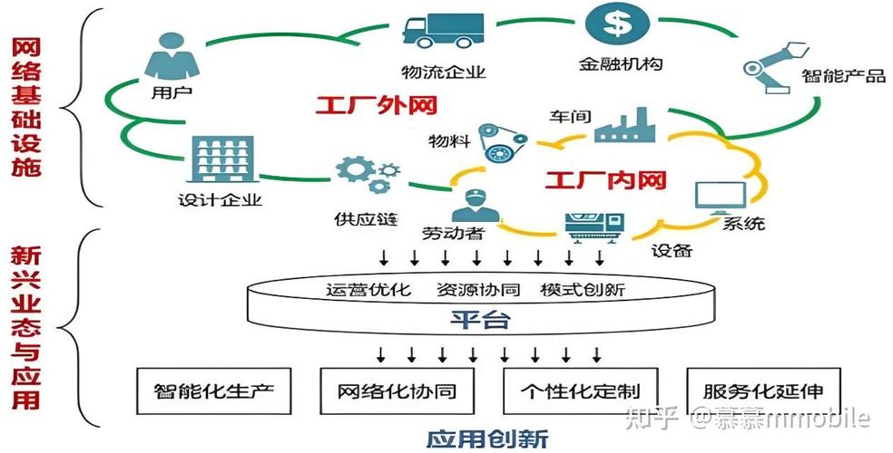 工业协同生态跨企业数据对接流程图