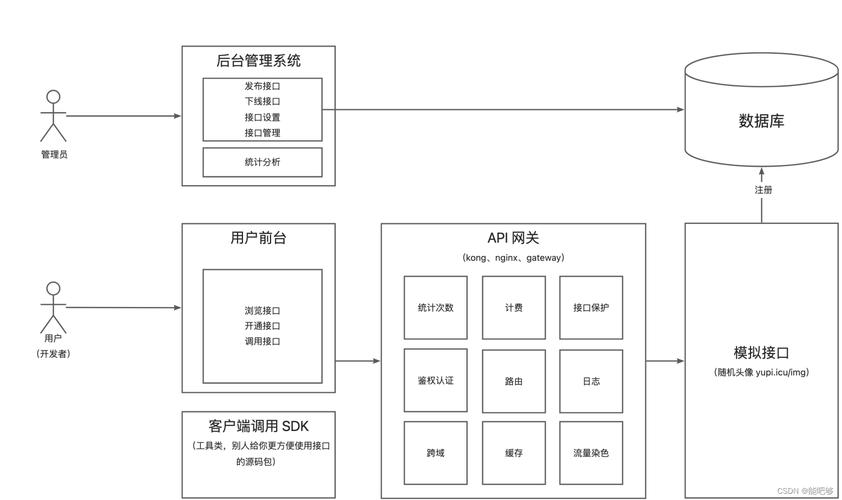 API管理技术：被低估的企业数字化隐形骨架