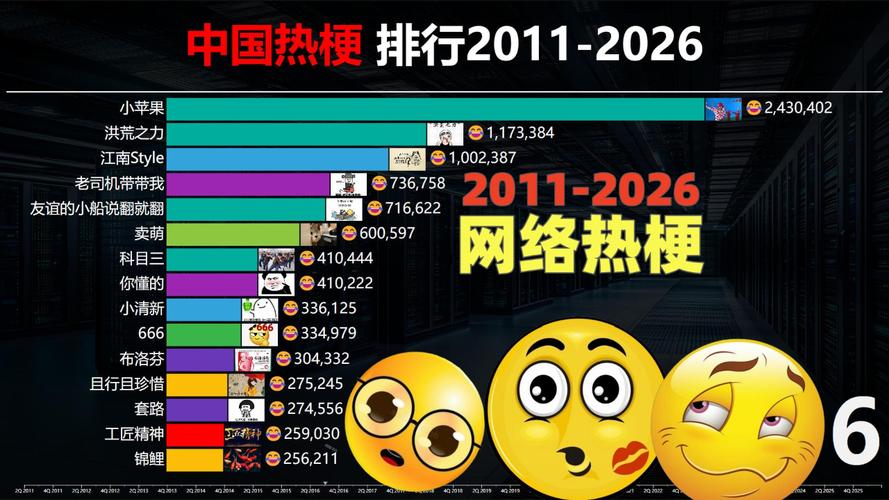 2020到2024热门网络热梗生命周期对比图