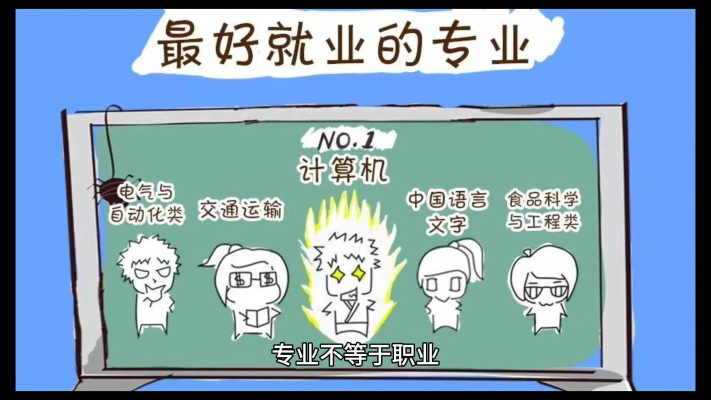 一、你的专业,不等于你的职业