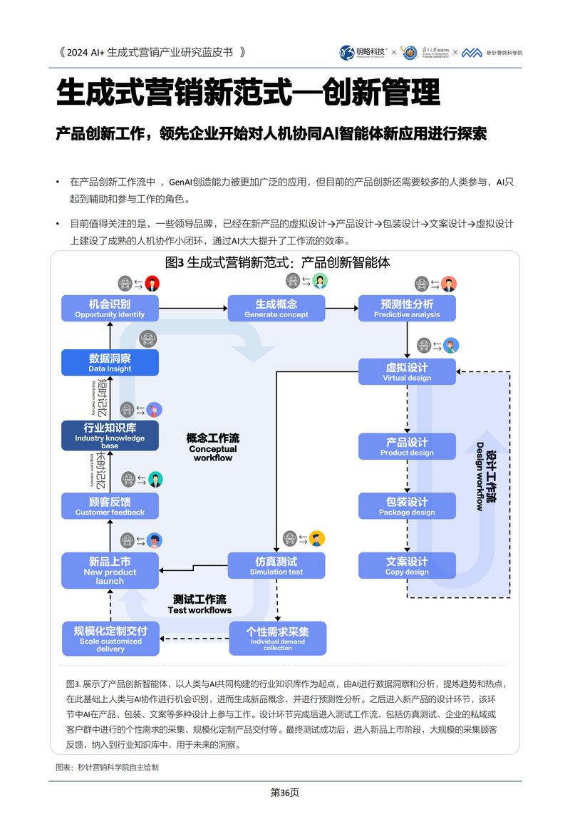 生成式人工智能电商商品文案生成工作流图