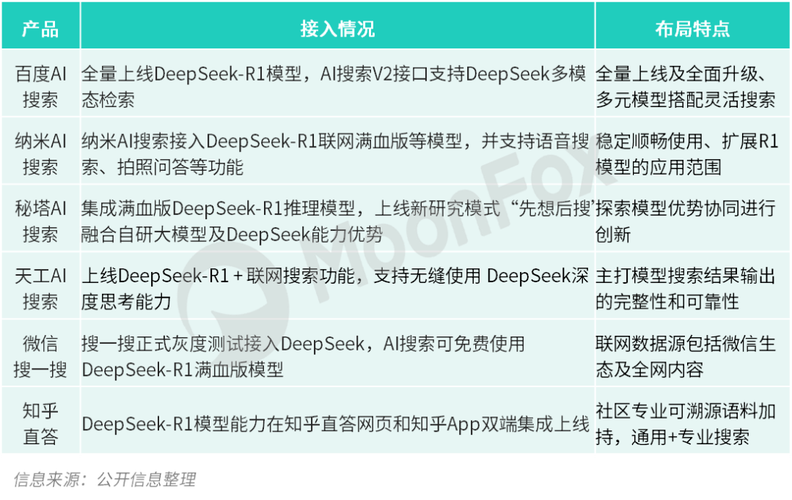 DeepSeek AI搜索结果页结构示意图