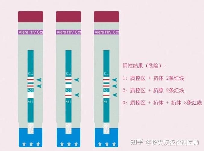 基因编辑即时诊断试纸检测示意图