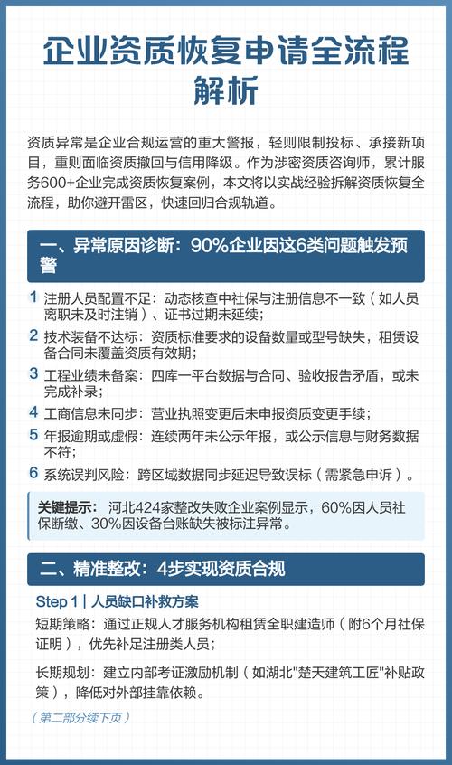 企业资质异常修复法定办理流程步骤图