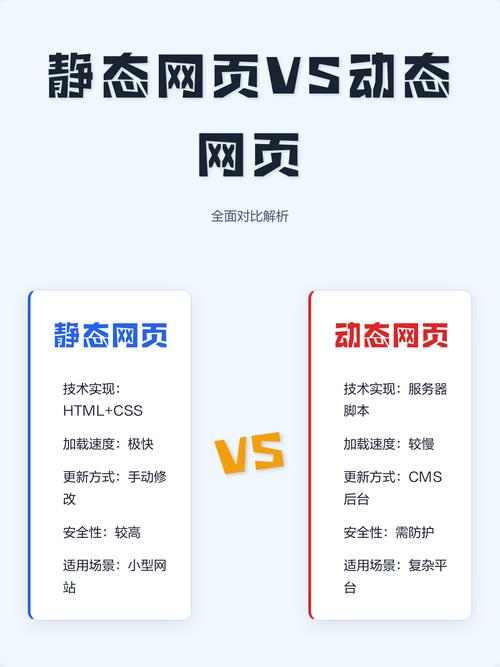 网页核心网页指标CLS问题好坏对比图