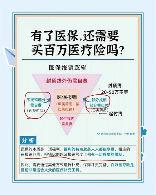 商业保险分项封顶线条款示例图