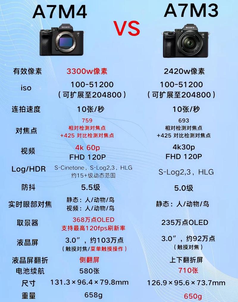 新手短视频拍摄设备对比实拍图