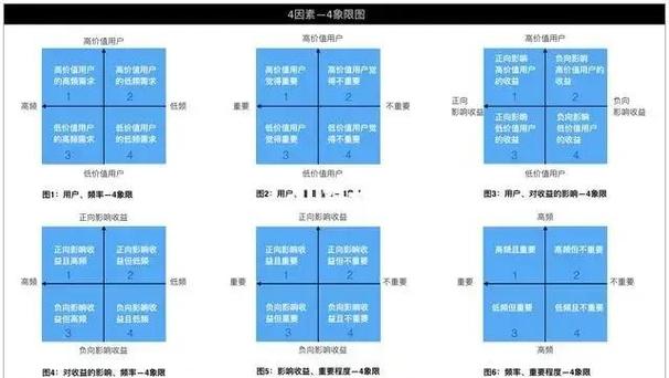 企业GEO内容矩阵优先级排序图
