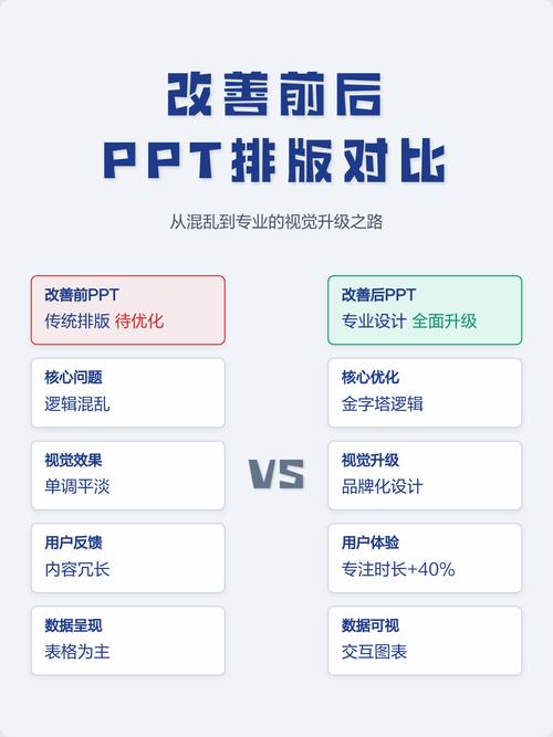 特征片段优化内容排版调整对比图