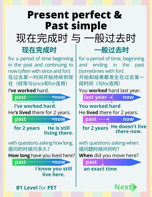 现在完成时与过去时用法对比表
