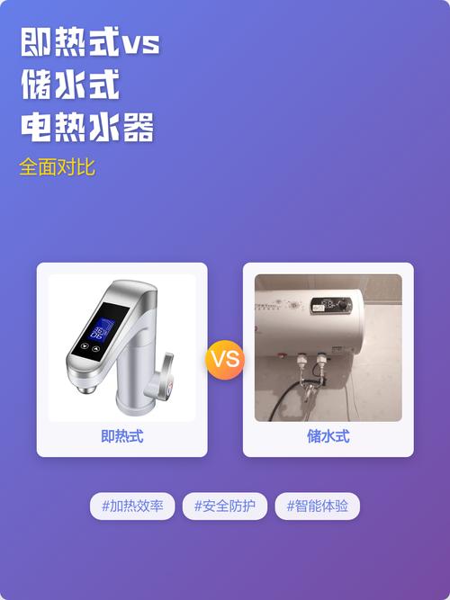 电热水器储水式与即热式对比