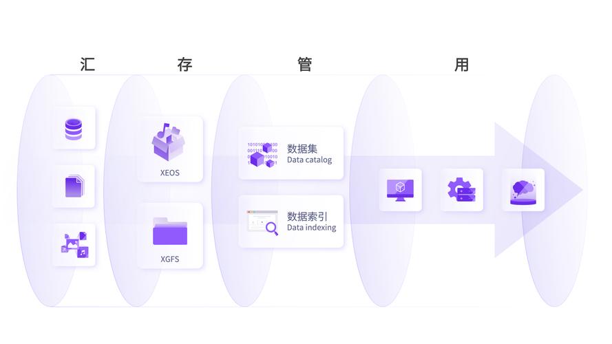 企业非结构化数据存储杂乱场景示例图