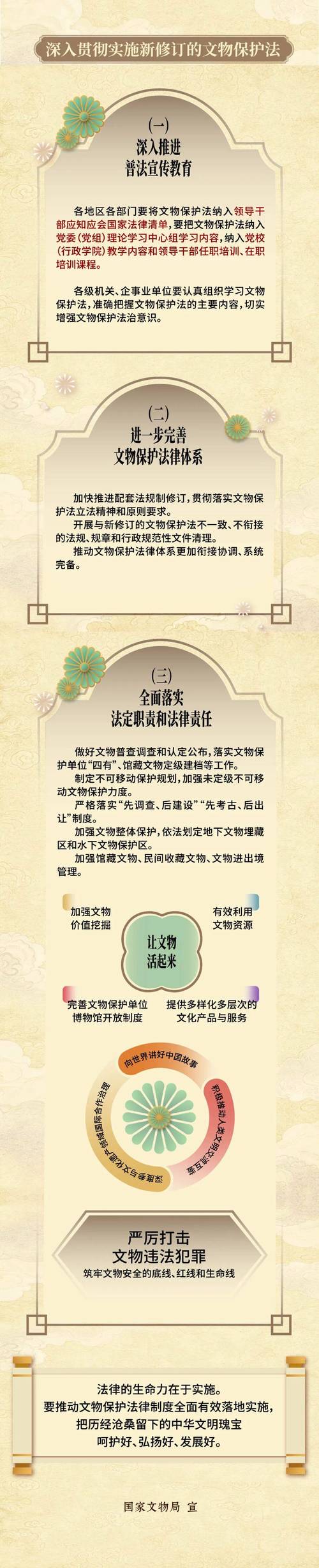 文物来源合法法律服务甄选硬核标准