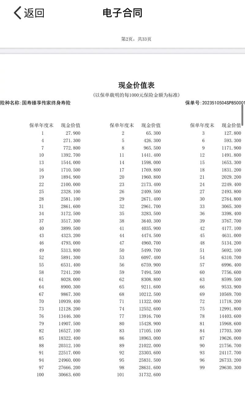 人寿保险保单现金价值列表示例