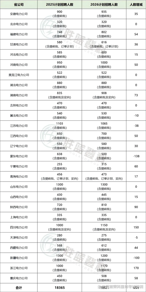 2026年国内互联网企业前端招聘Angular要求截图