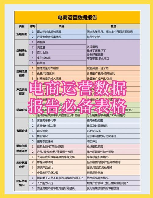 电商商品结构化数据标注规范表格图
