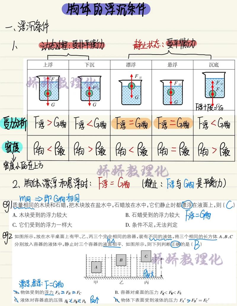 育儿推文标题的“浮力沉浮条件”