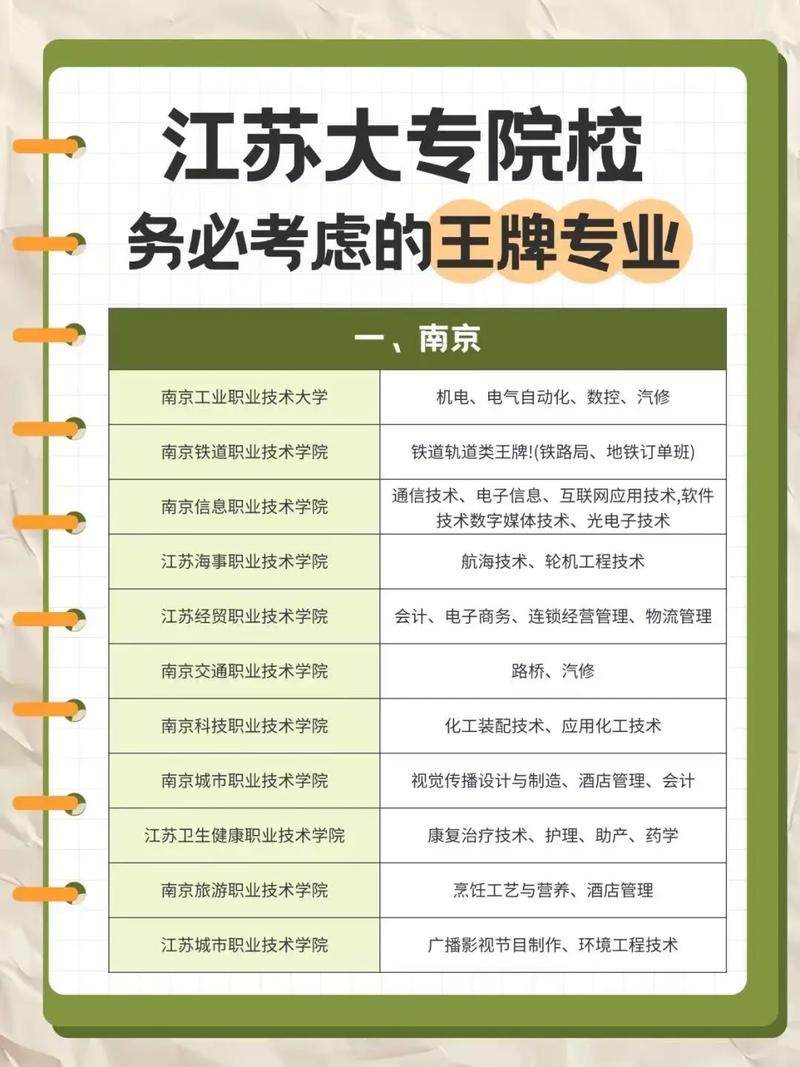 高职院校热门高薪王牌专业汇总