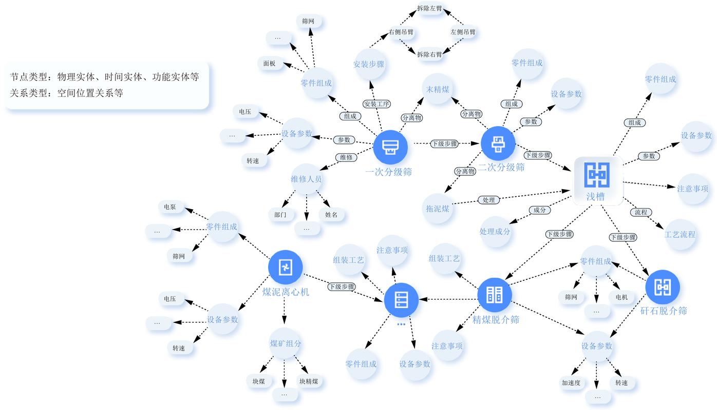 企业知识图谱构建示意图