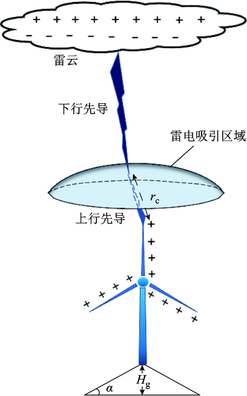 雷声:那记从天空砸下来的重低音,我们听懂了什么?-因为所以