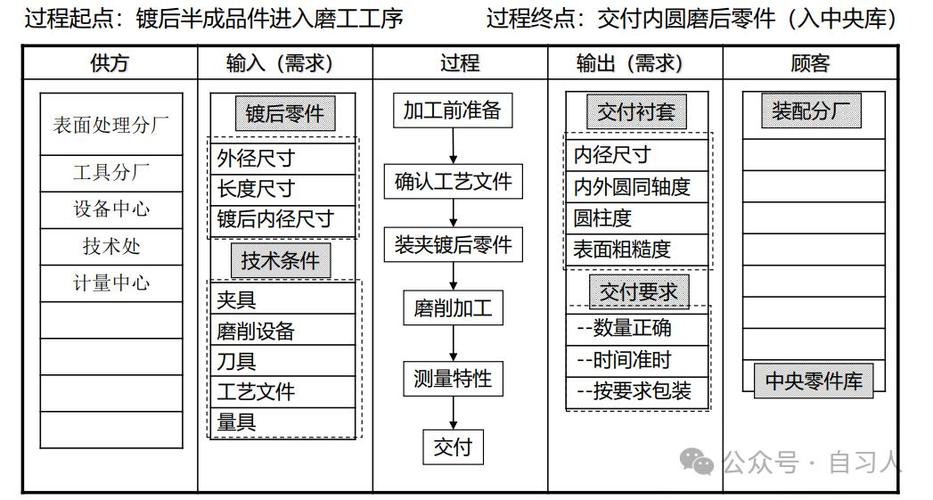 六西格玛（DMAIC）在机械加工车间的实战落地：别再把DMAIC当PPT了