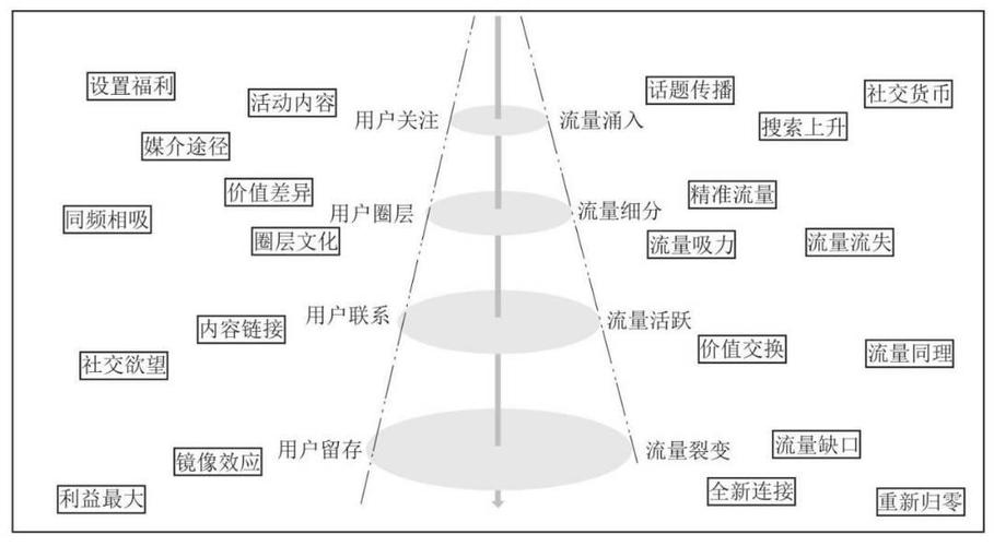 AI-GEO流量转化漏斗Prompt影响示意图