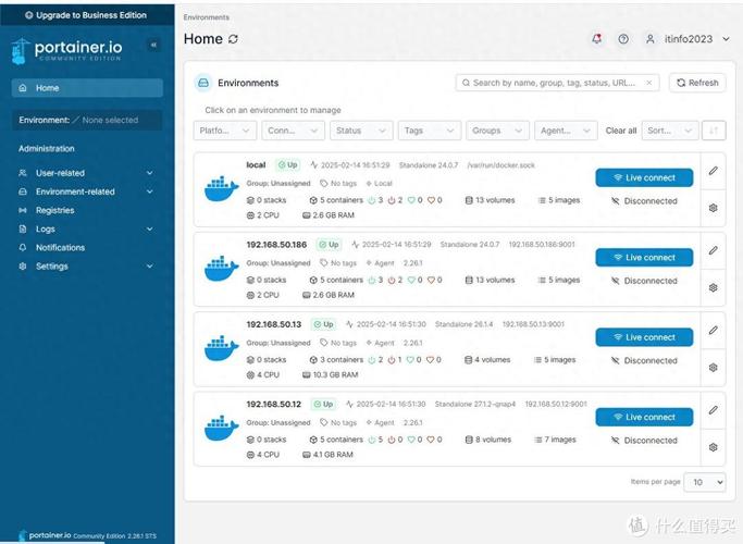 测试环境Docker容器资源占用监控面板