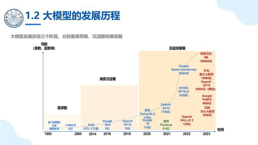 大模型时代用户品牌搜索路径变化对比图