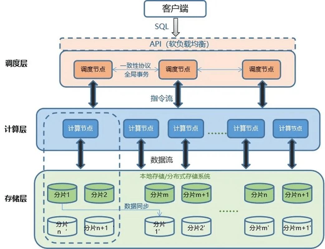 容错计算技术：为什么你的手机死机了，而航空火箭还能飞？