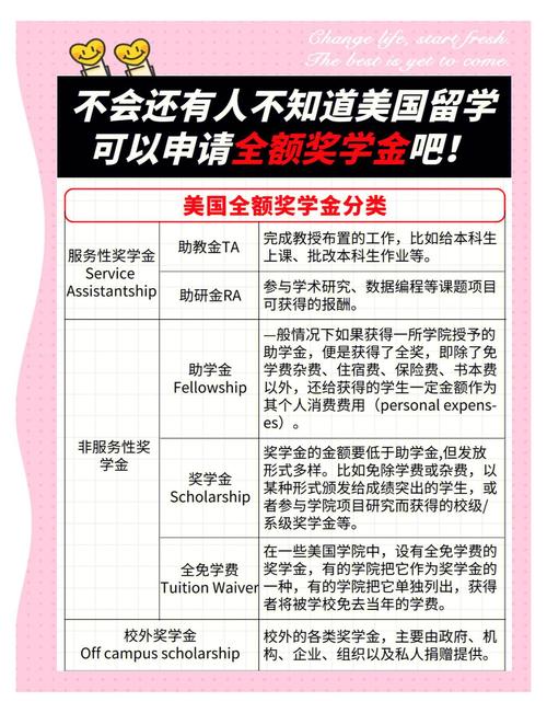 留学申请:跟名校奖学金的直线距离