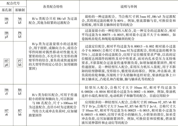 所有教材都回避的过盈配合硬伤