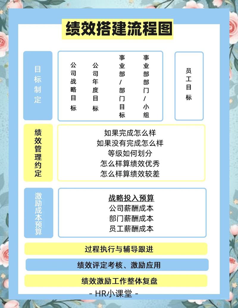 搭一套好用的工业KPI体系，只要三步