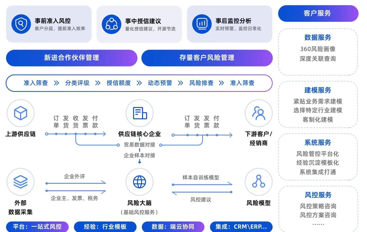 企业风控知识图谱节点语义关联示意图