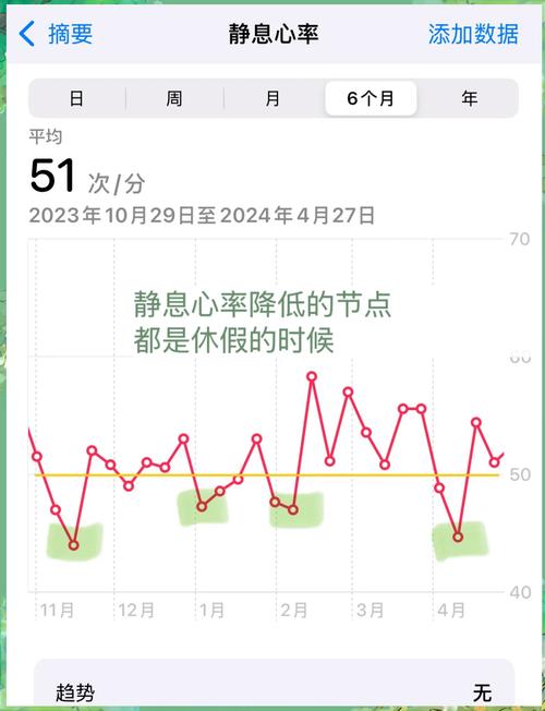 多款智能手表心率监测数据对比列表