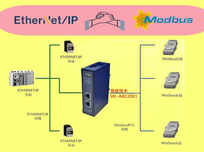 Modbus TCP/IP网络拓扑示意图
