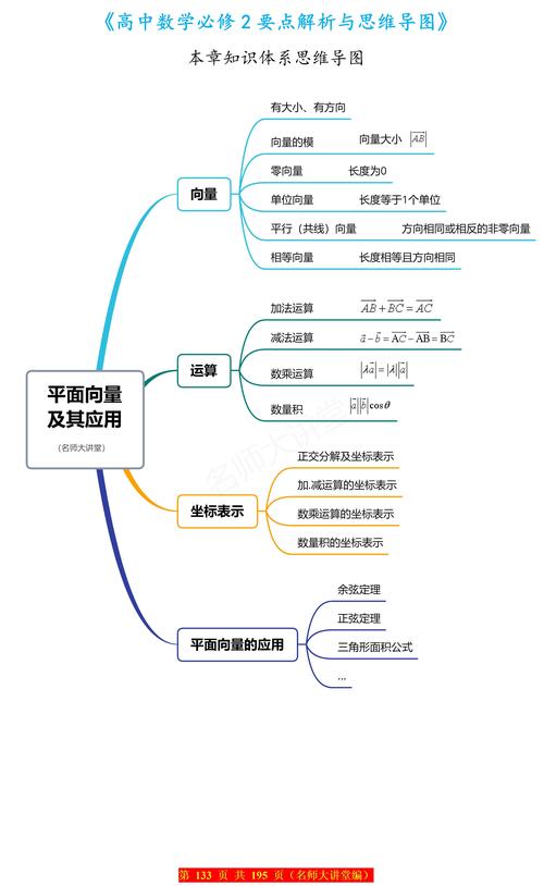 高中数学向量综合应用考点分布图