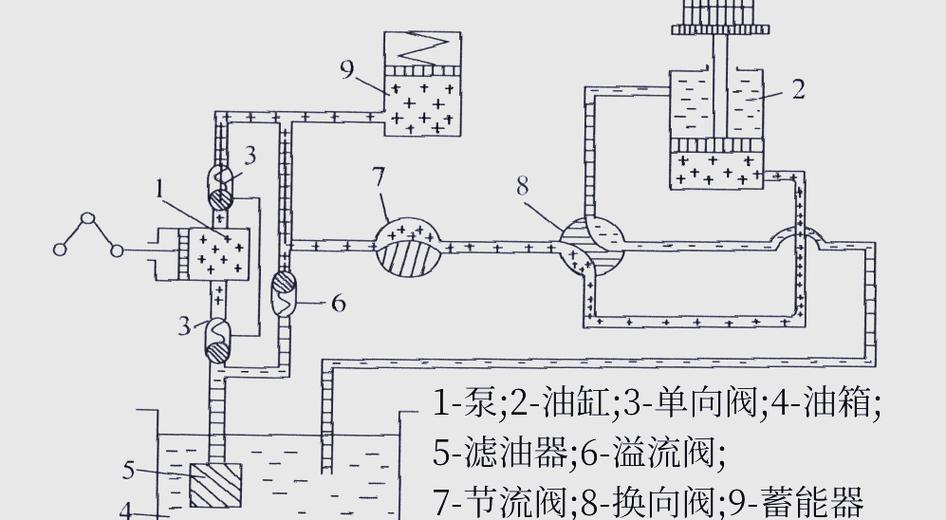 工业液压系统低压泄漏点位置示意图