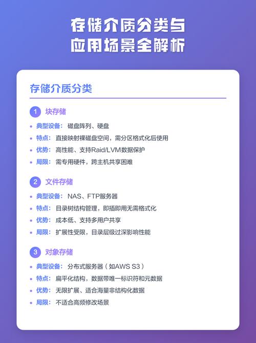 工业产线不同场景存储介质选型对比表