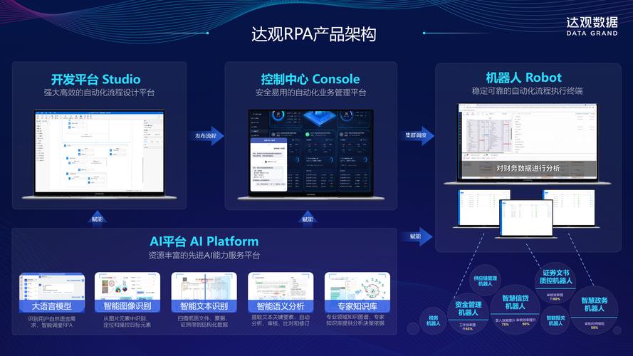 大模型赋能的RPA智能流程架构图