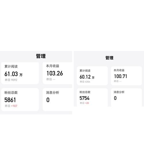 短视频后台私信数据截图真实场景