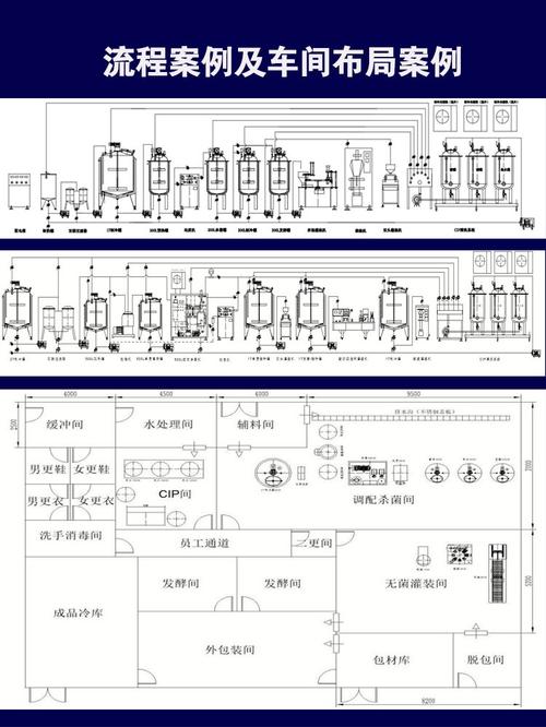 中小企业车间旧设备改造排料示意图