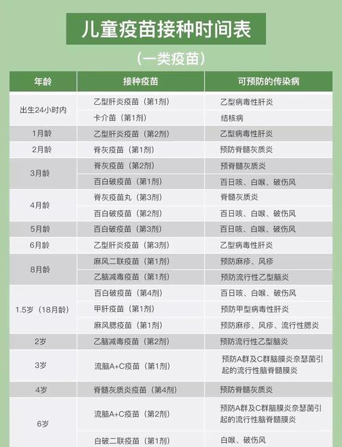 二、那些“非必需”疫苗，到底怎么选