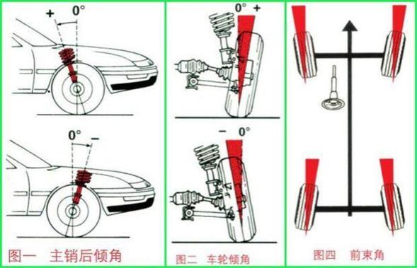 车主徒手检查汽车外倾偏磨步骤图