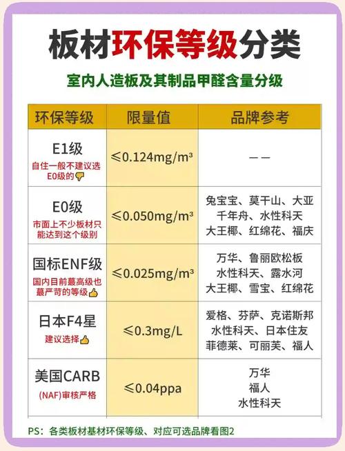 不同环保等级板材甲醛释放量对比测试图