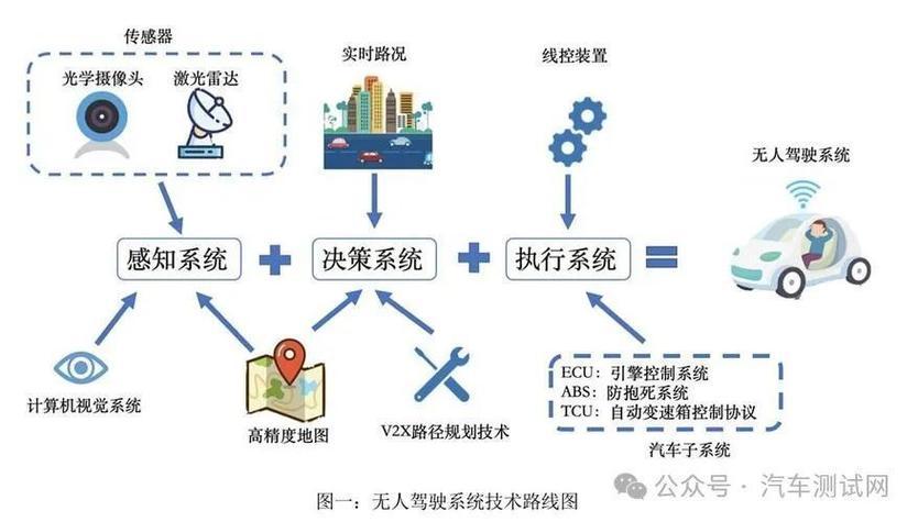 无人驾驶法律责任迷局示意图