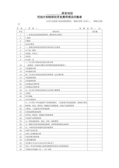 科技企业研发费用归集错误案例统计表