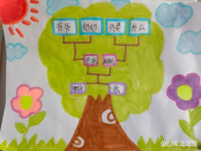 手工绘制的彩色家谱树挂在客厅墙上