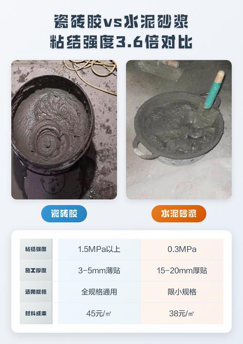 家装贴砖瓷砖胶与水泥砂浆粘结层对比示意图
