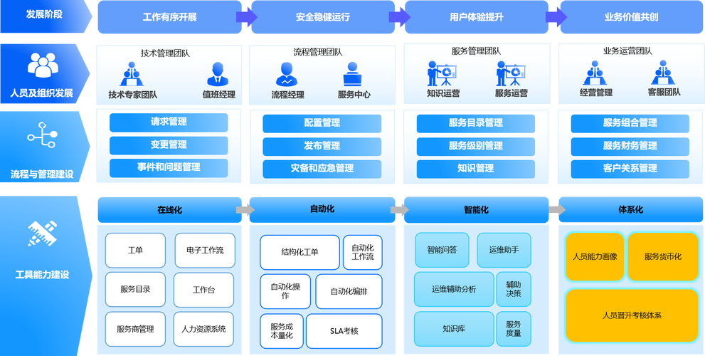 内容运营时效性管理场景图