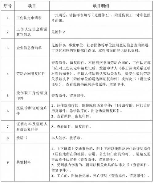 律师整理工伤认定申请证据清单示意图